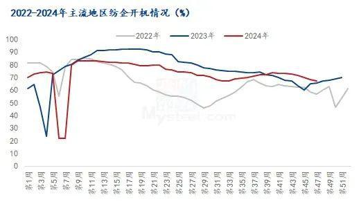 每日行情 美加征关税对棉市的影响 棉花短期低位震荡运行(图1)